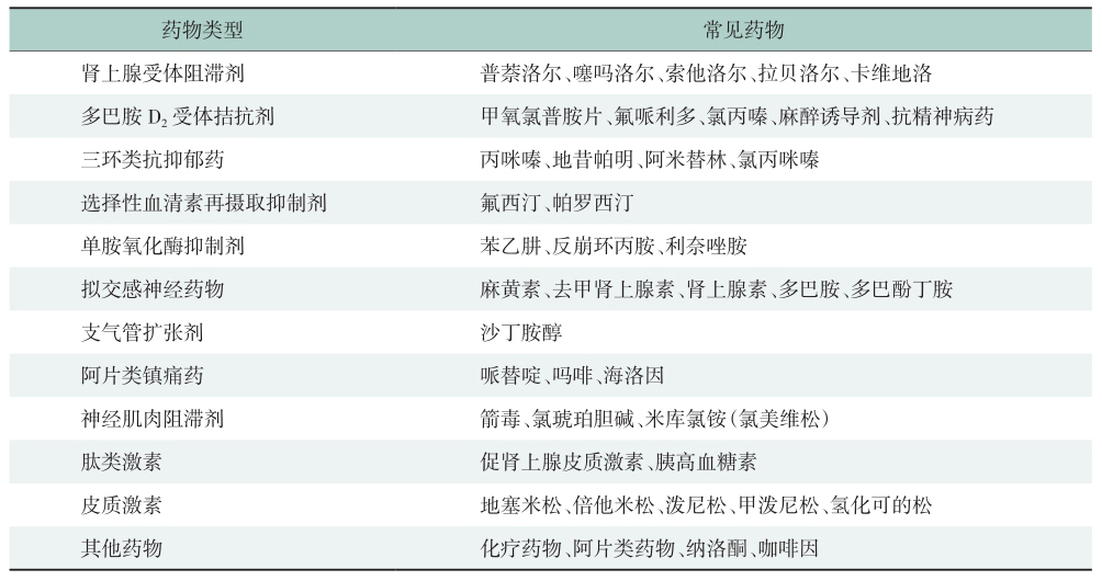 表2 可导致QT间期延长的常见药物.jpg